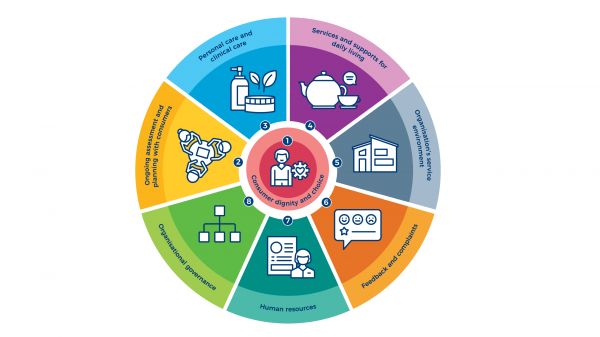 home-aged-care-quality-and-safety-commission